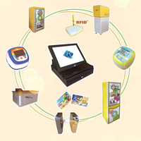 Load image into Gallery viewer, Indoor Game Machine Card
